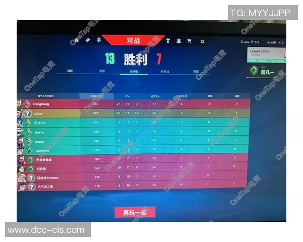 电竞比分精英赛特别报道V5战队的拼搏历程与辉煌成就回顾实时新闻